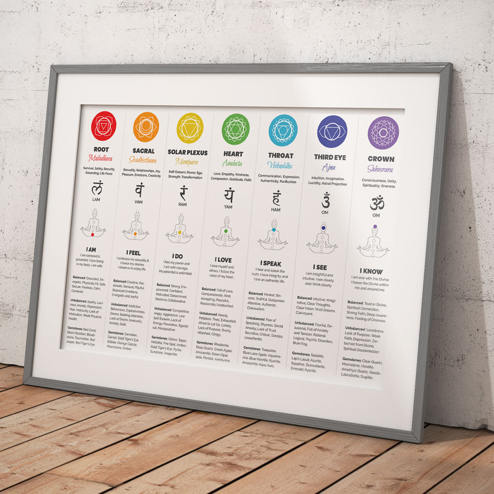 7 Chakras Chart Poster – 7 Chakra Store
