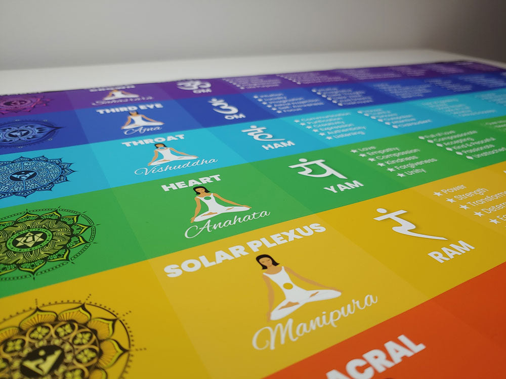 Chakra Chart Poster – 7 Chakra Store