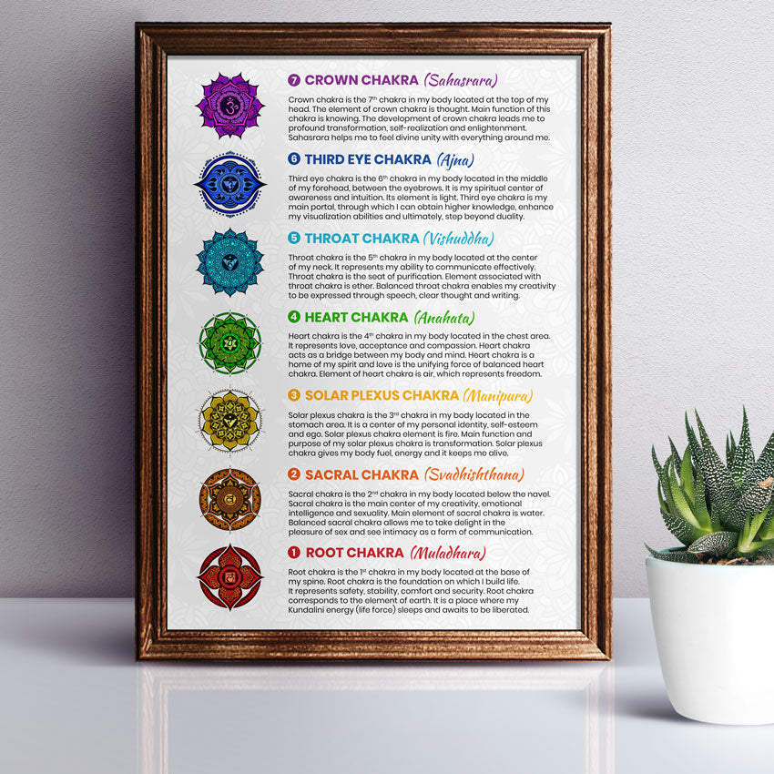 7 Chakra Poster – 7 Chakra Store