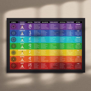 Chakra Chart Poster
