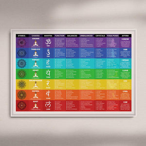 Chakra Chart Poster