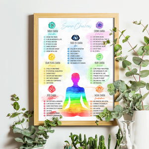 7 Chakra Watercolor Affirmations Poster