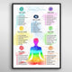 7 Chakra Watercolor Affirmations Poster
