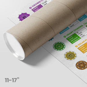 7 Chakras Poster Guide