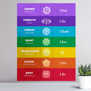 Seven Chakras Poster