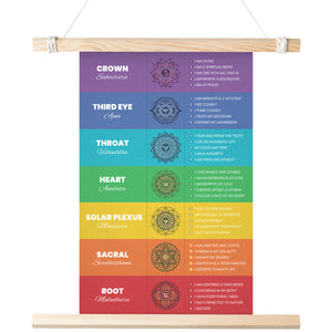 7 Chakra Affirmations 11x17 Small