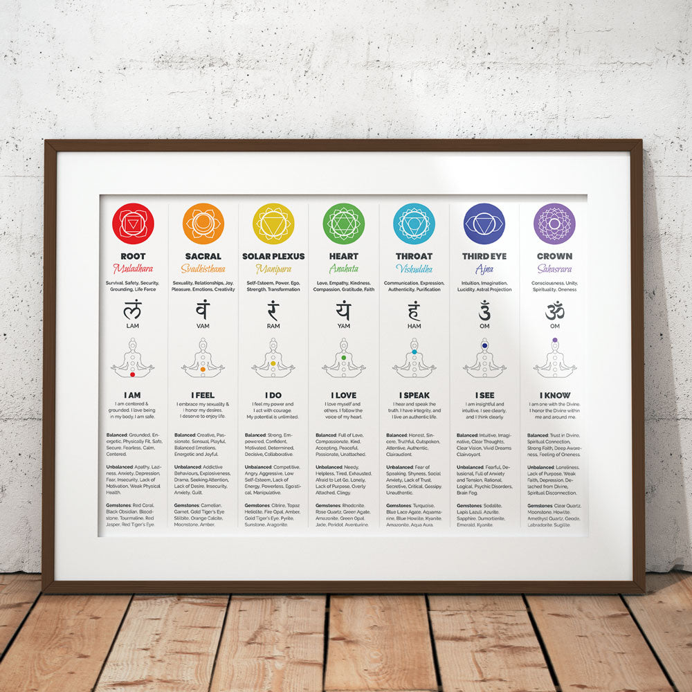 7 Chakras Chart Digital Poster – 7 Chakra Store