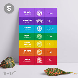 Seven Chakras Poster