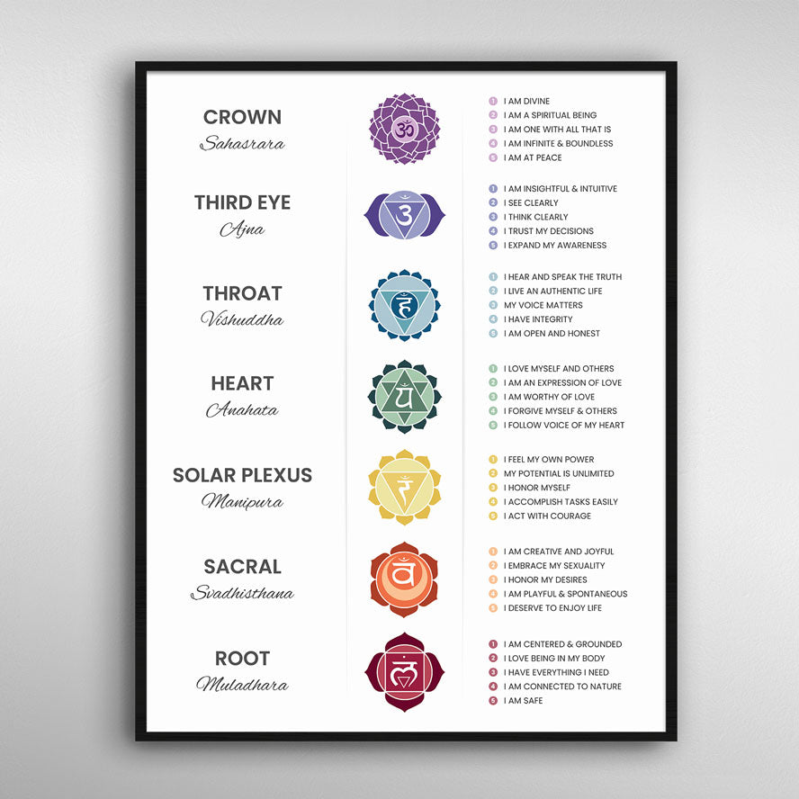 Chakra Affirmations Digital Poster 7 Chakra Store