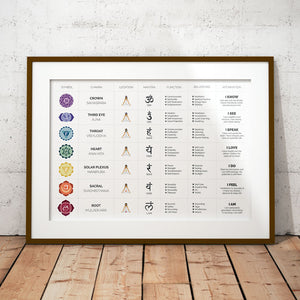 Chakra Chart Digital Poster