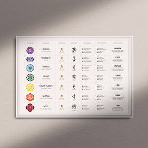 Chakra Chart Digital Poster
