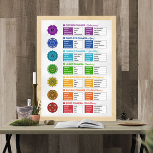 7 Chakras Poster Guide