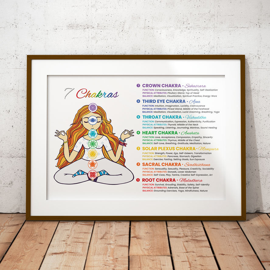 7 Chakras Poster Chart | Digital Download – 7 Chakra Store