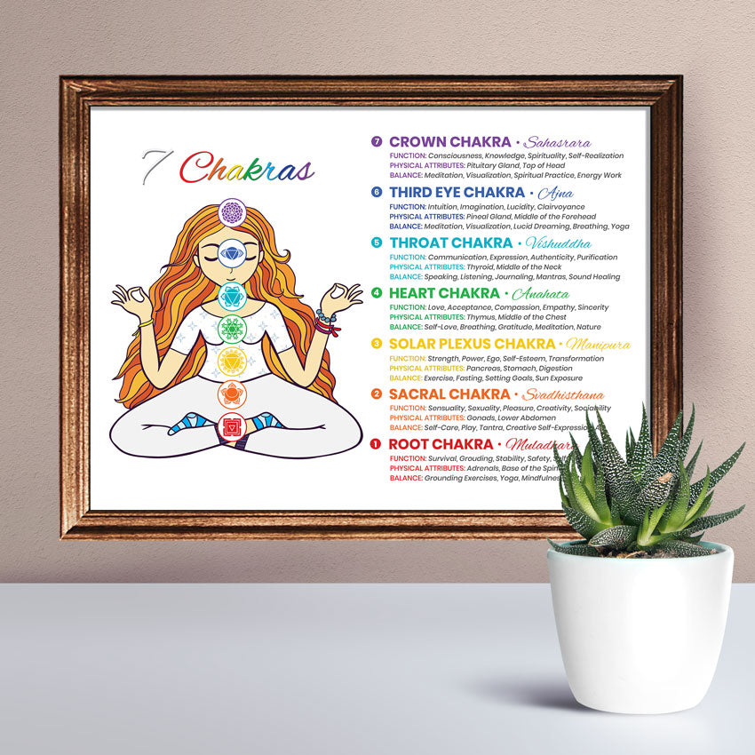 Your One-Stop Chakra Shop! – Your One-Stop Shop For Chakra Art, Chart  Posters, Wall Art, Clothing, & More!