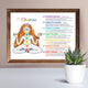 7 Chakras Poster Chart | Digital Download