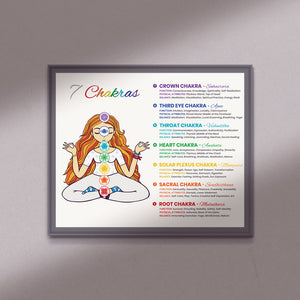 7 Chakras Poster Chart | Digital Download