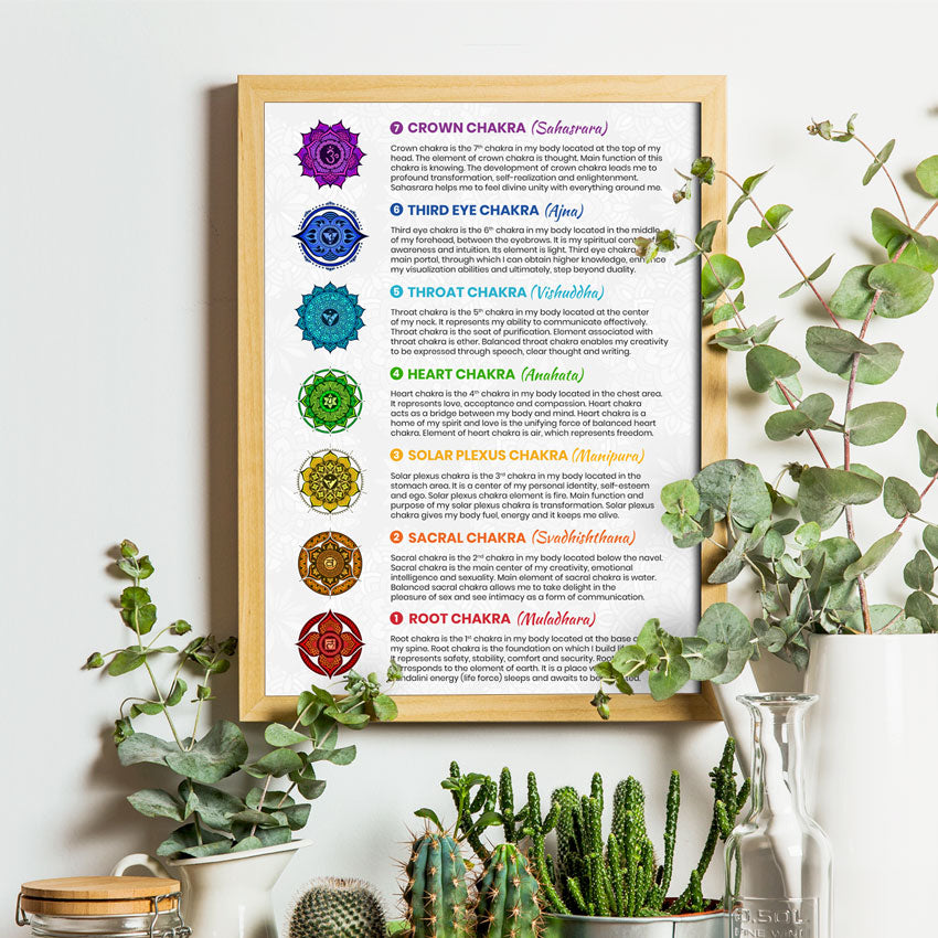 7 Chakra Poster – 7 Chakra Store