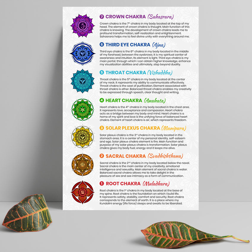 7 Chakra Poster – 7 Chakra Store