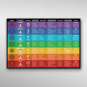 Chakra Chart Poster