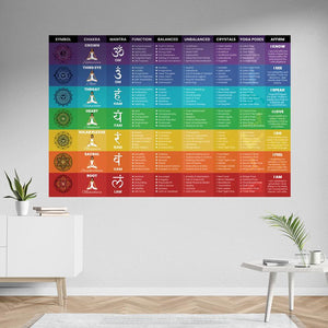 Chakra Chart Poster