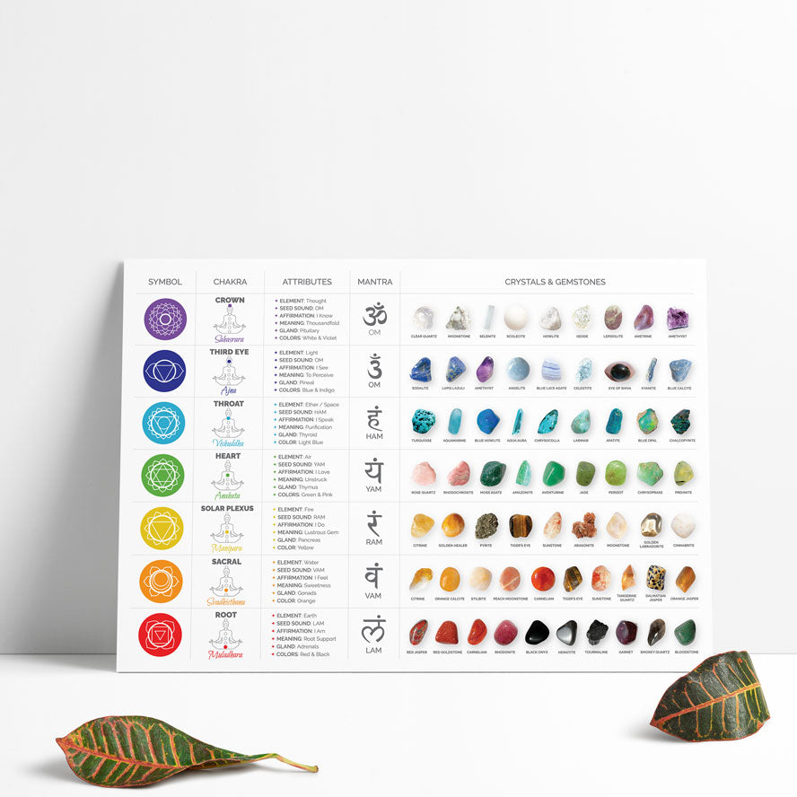 Chakra Gemstones & Crystals Chart 7 Chakra Store