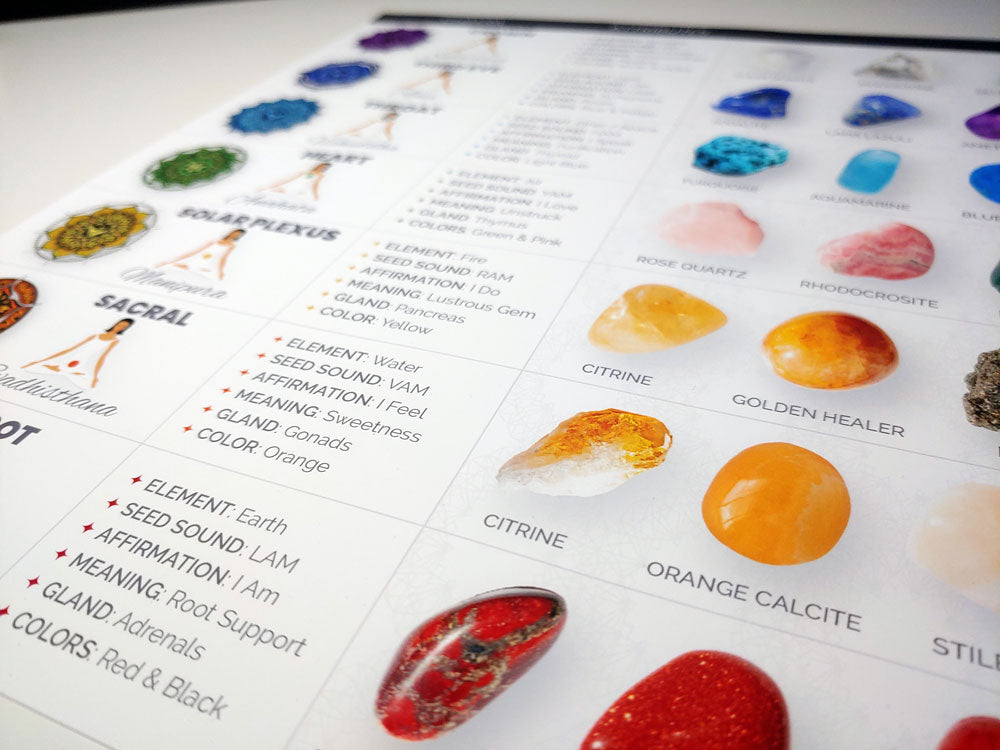 Chakra Stones Chart Poster – 7 Chakra Store
