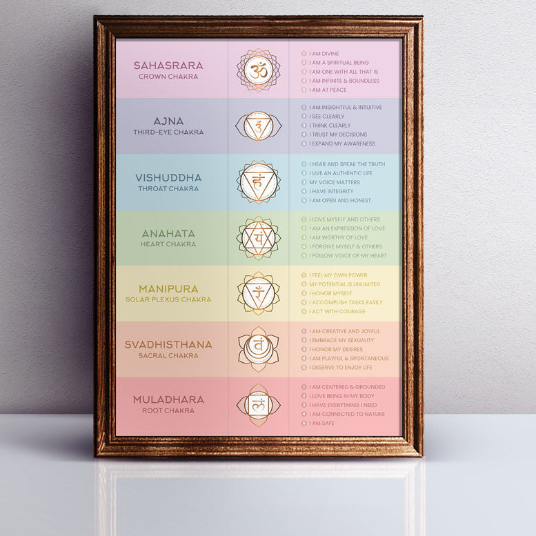 Chakra Affirmations Pastel Poster 7 Chakra Store