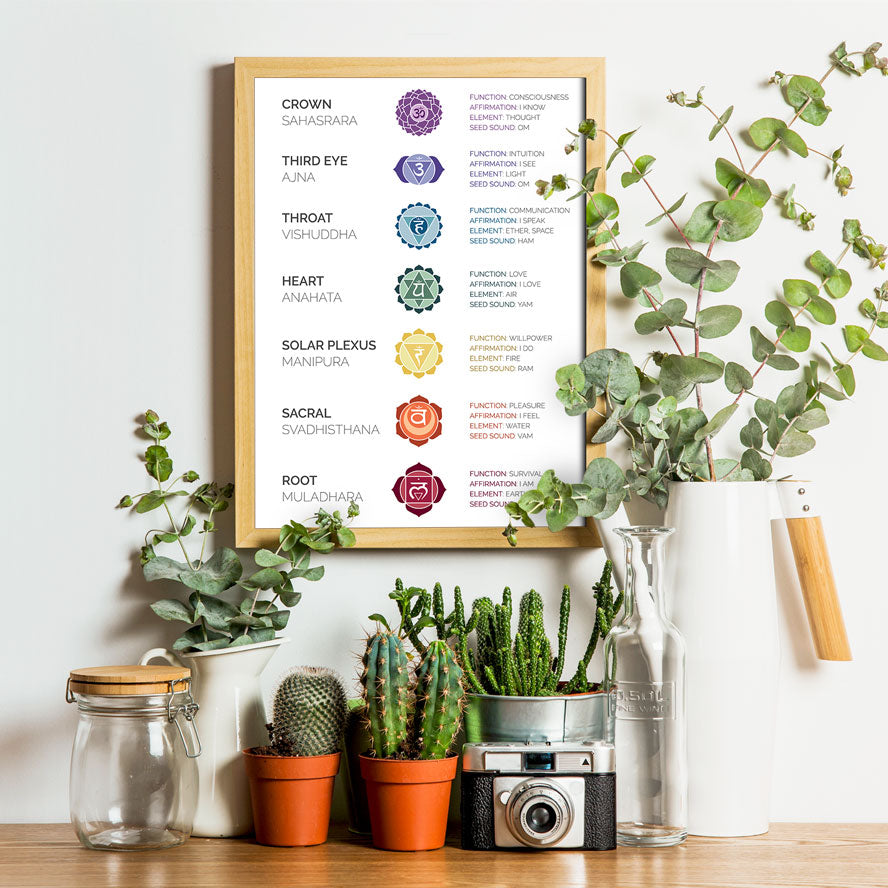 7 Chakras Digital Poster – 7 Chakra Store