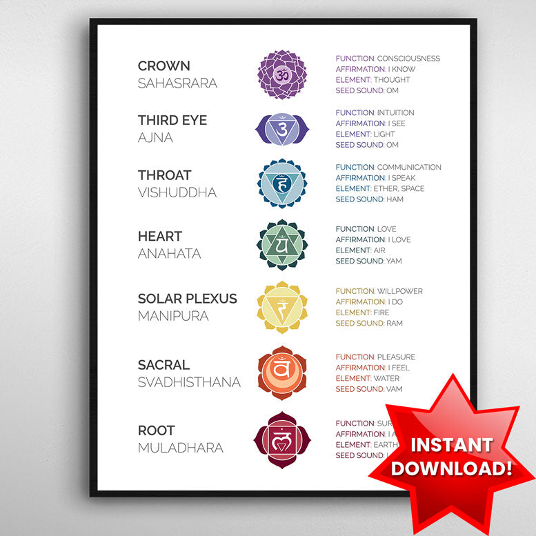 7 Chakras Digital Poster – 7 Chakra Store