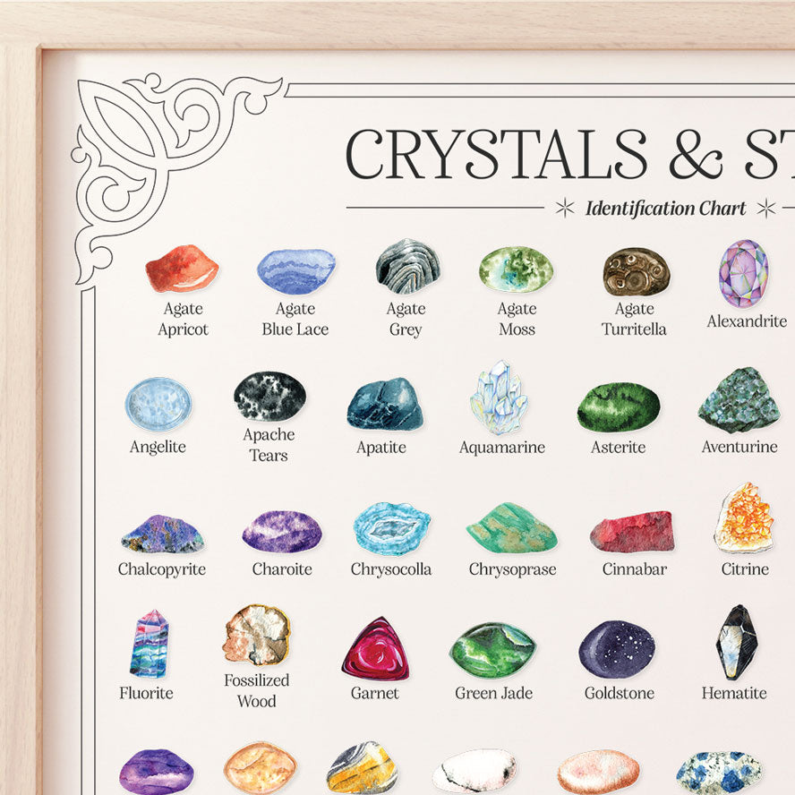 Crystal Chart