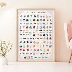 Crystals & Stones Identification Chart