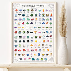 Crystals & Stones Identification Chart