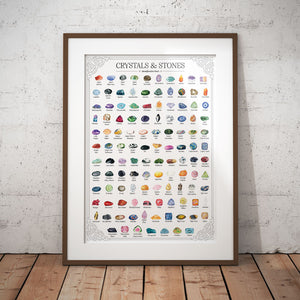 Crystals & Stones Identification Chart