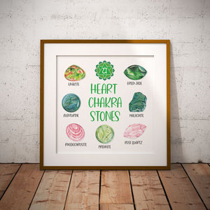 Heart Chakra Stones & Crystals Chart