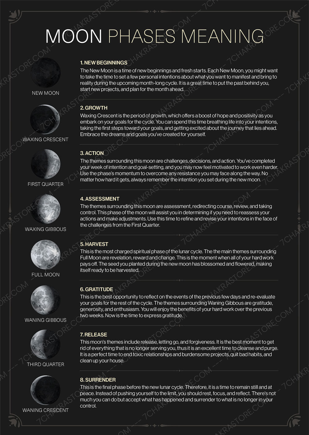 Definition of Phases of the Moon