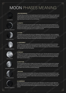 Moon Phases Meaning Poster