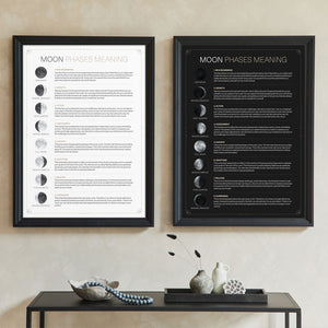 Moon Phases Meaning Poster