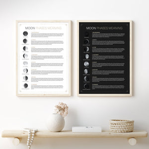 Moon Phases Meaning Poster