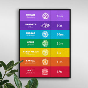 Seven Chakras Poster