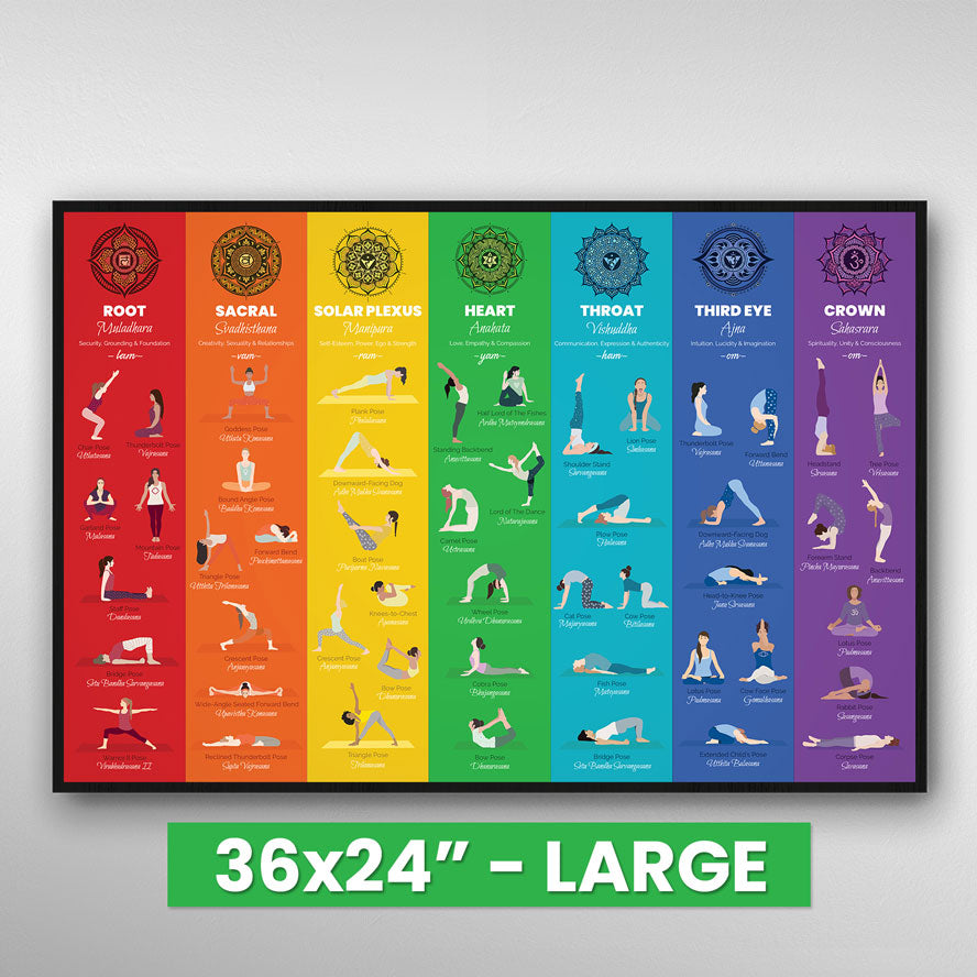 Yoga Poses Chakra Chart Poster – 7 Chakra Store
