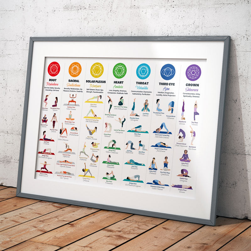 Premium Vector | A poster for yoga poses for beginners.