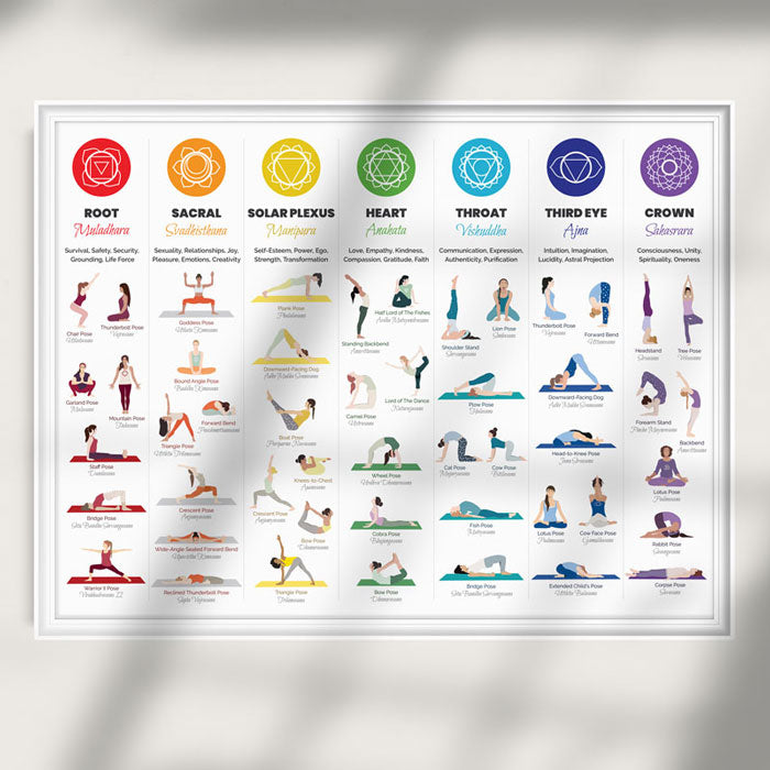 Vive Yoga Poses Poster  Home And Gym Workout Equipment  Double Sided  Laminated Flow Chart Accessory  Instructional Guided Routine  Colored  Illustrations And Postures  Exercise For Women And Men  Walmartcom