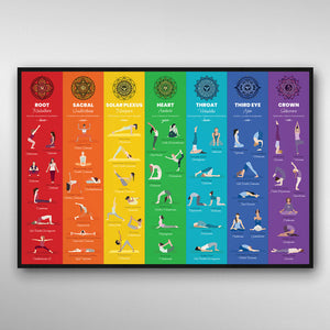 Yoga Poses Chakra Chart Poster