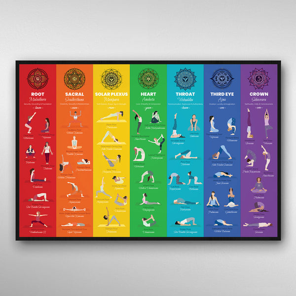 Yoga Poses Chakra Poster Chart