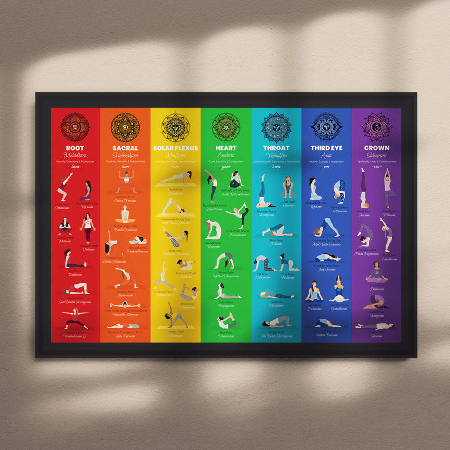 Chakra Poster Yoga Pose Chart 7 Chakra Decor Chakra Wall - Temu