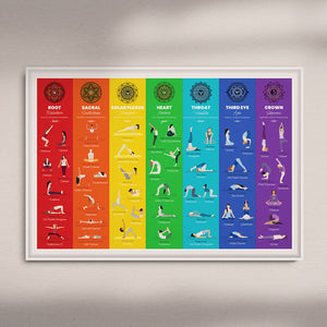 Yoga Poses Chakra Poster Chart – 7 Chakra Store