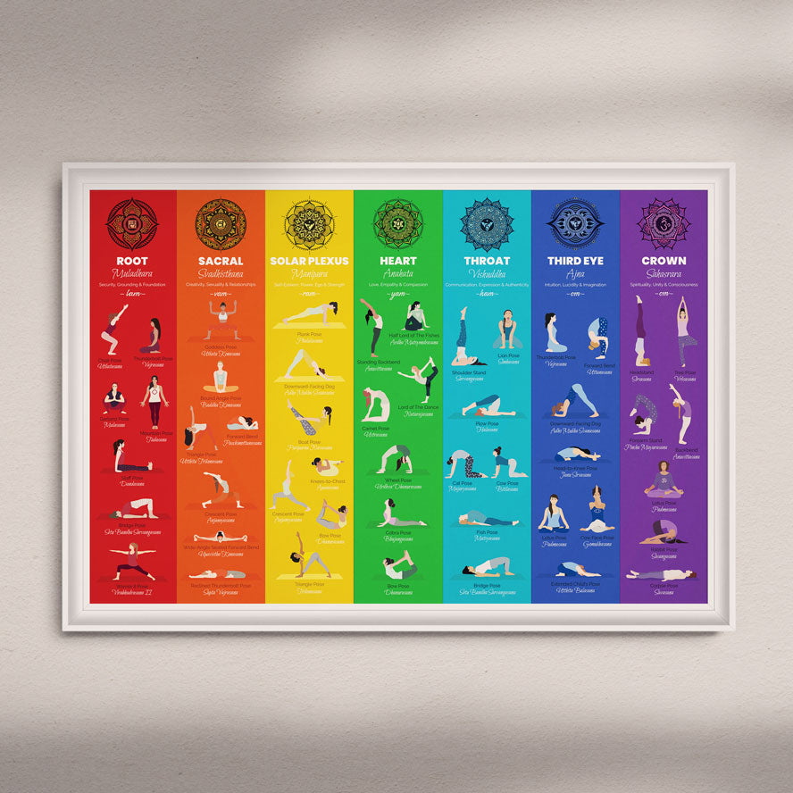 Yoga Poses Chakra Chart Poster – 7 Chakra Store Yoga Poses Chakra Chart Poster – 7 Chakra Store